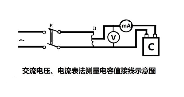 為什么要定期測量電力電容器的電容量？怎樣測量？